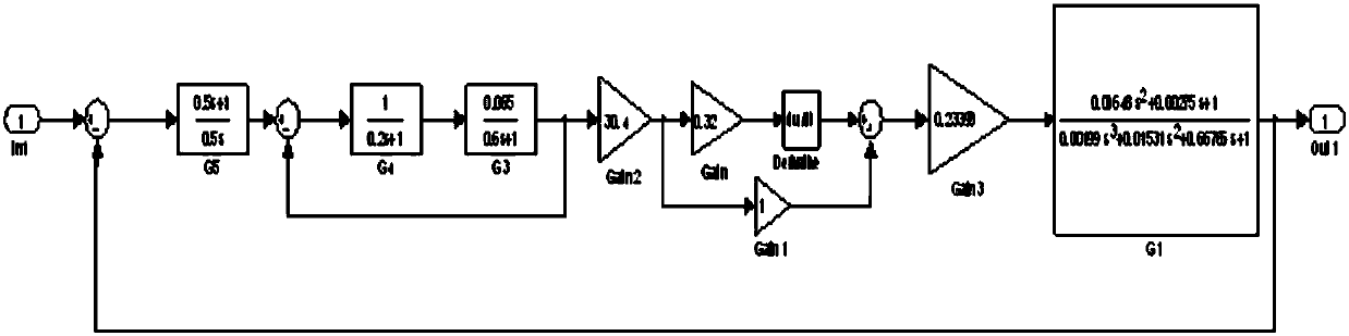 Helicopter torsional vibration stimulating test method based on FADEC control system