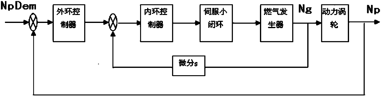 Helicopter torsional vibration stimulating test method based on FADEC control system