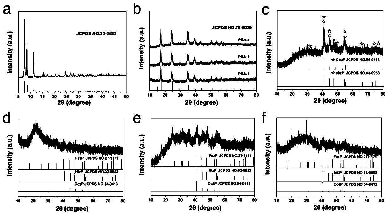 Preparation method of hollow Ni2P/Co2P/Fe2P nano-composite electrocatalyst