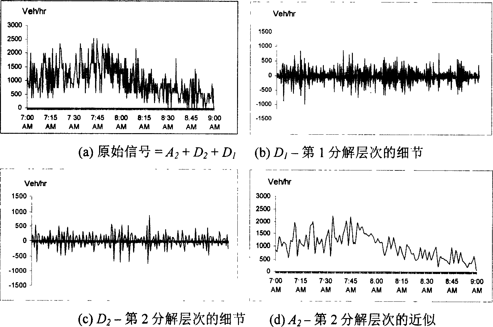 Road traffic stream data integration method and device based on signal processing