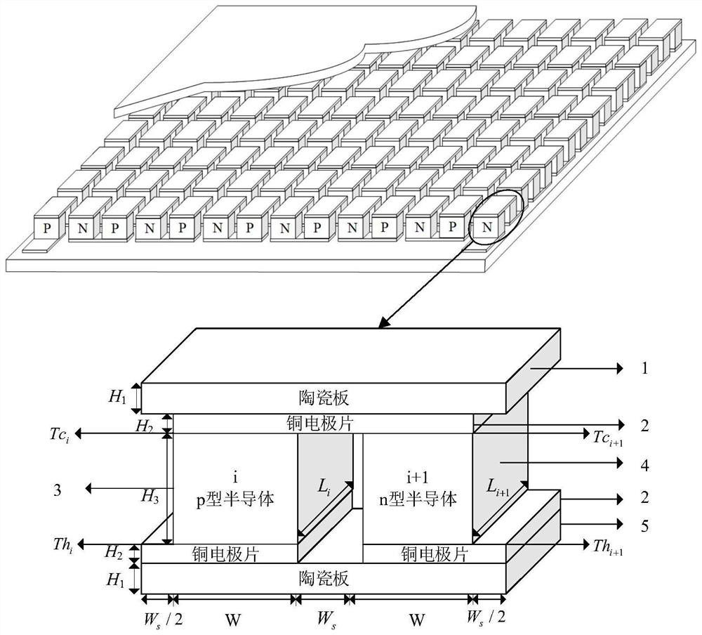 Thermoelectric power generation module for fluid waste heat recovery, and structure optimization method thereof