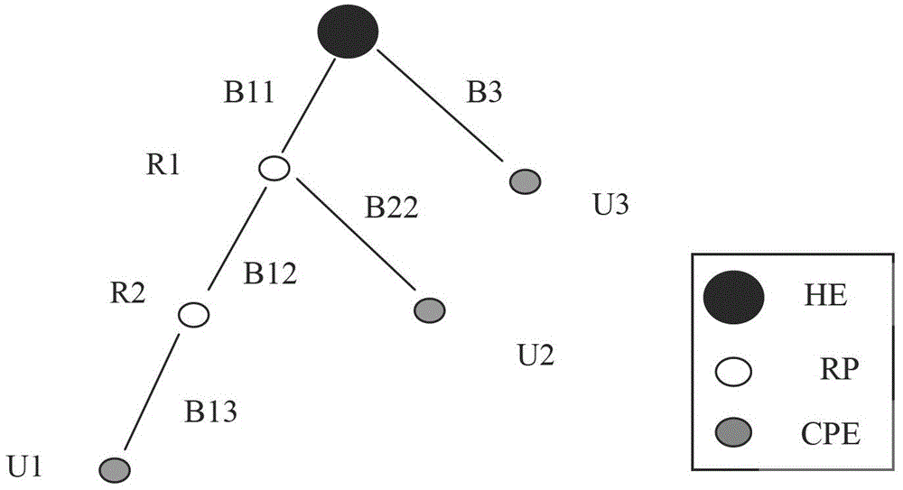 Time slot allocation method based on cost function