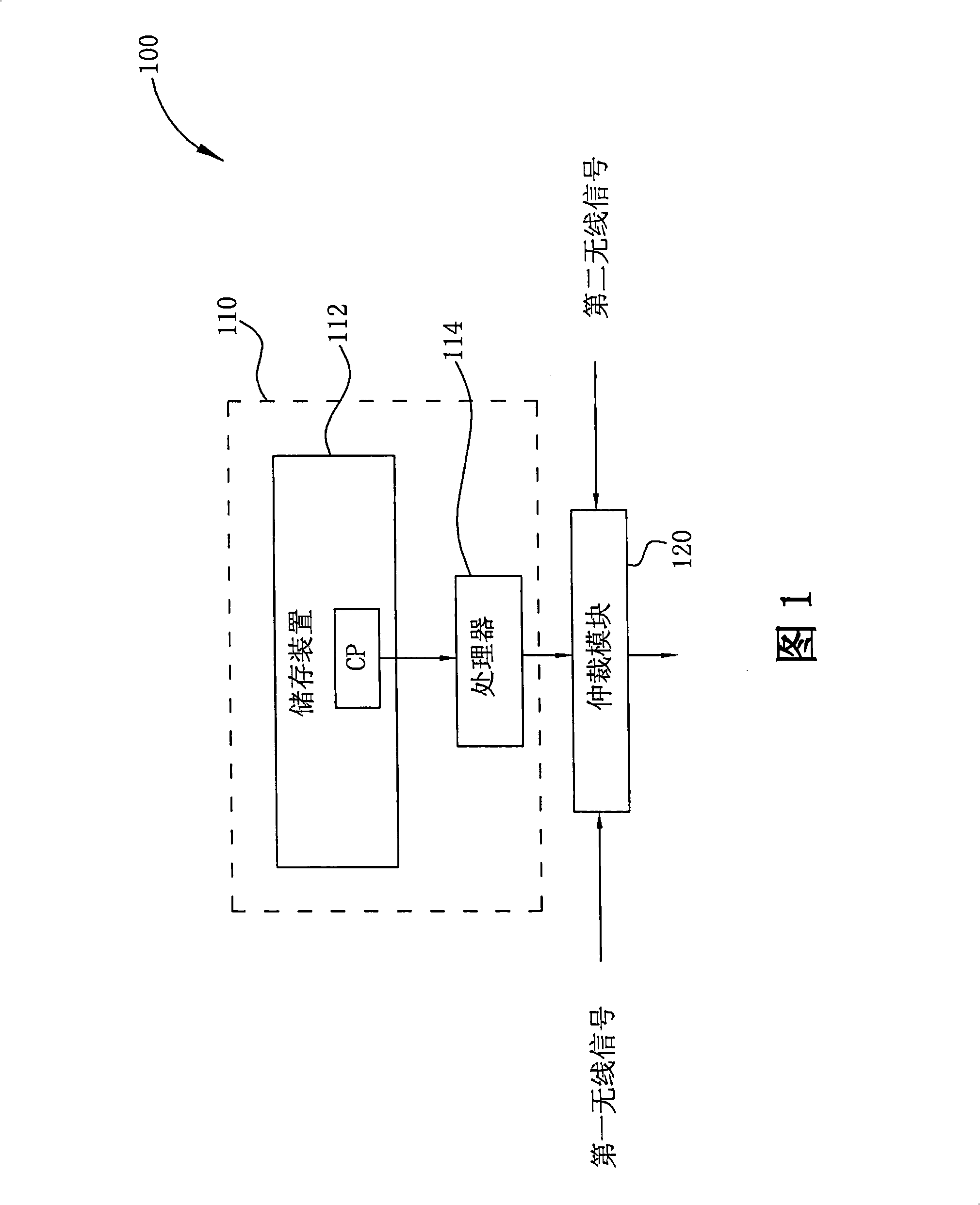 Method of controlling communication mechanism utilized to arbitrate transmissions of wireless signals and communication apparatus utilizing the same