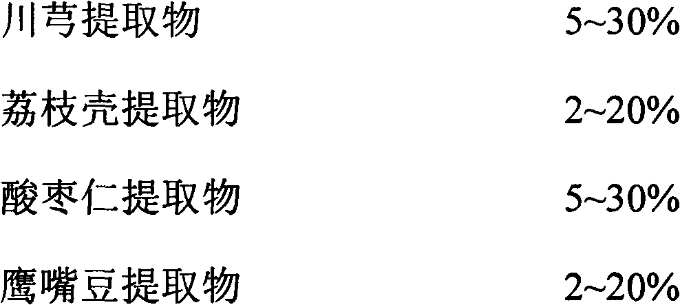 Chinese medicine extract composition with whitening skin care function and application of Chinese medicine extract composition