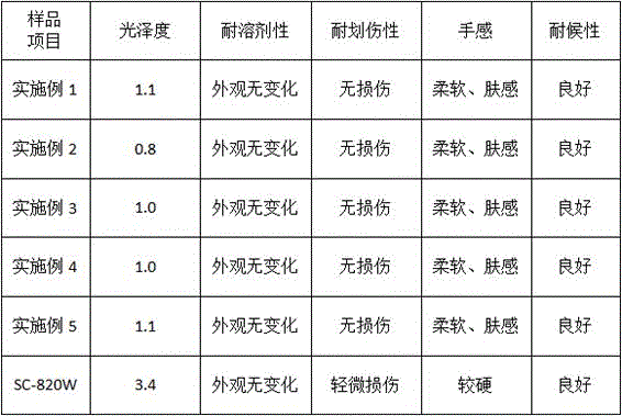 Waterborne polyurethane surface treating agent for synthetic leather and preparation method thereof