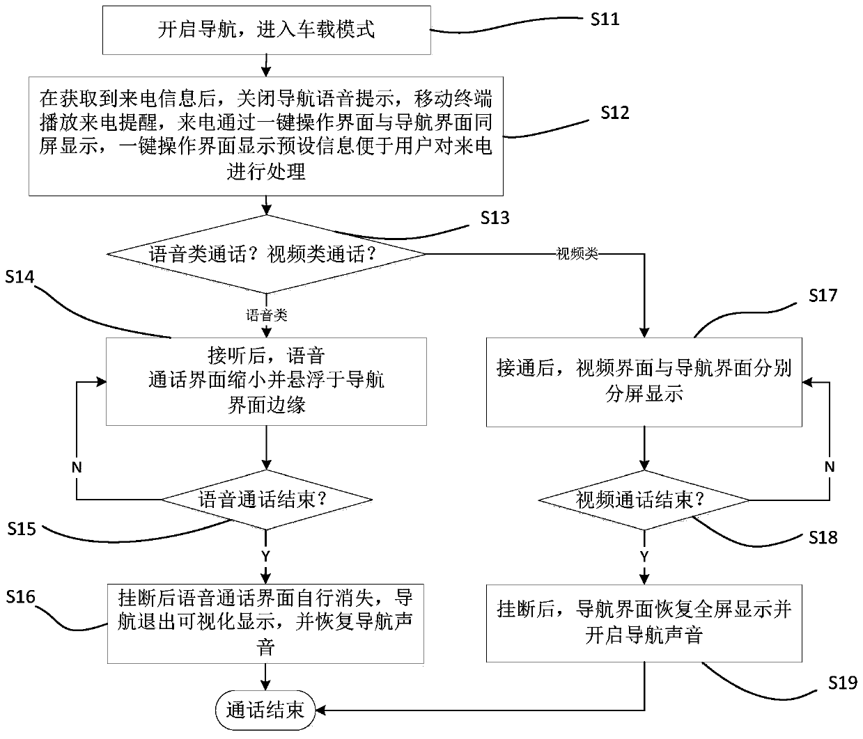 Wireless communication device and method for controlling incoming call in navigation