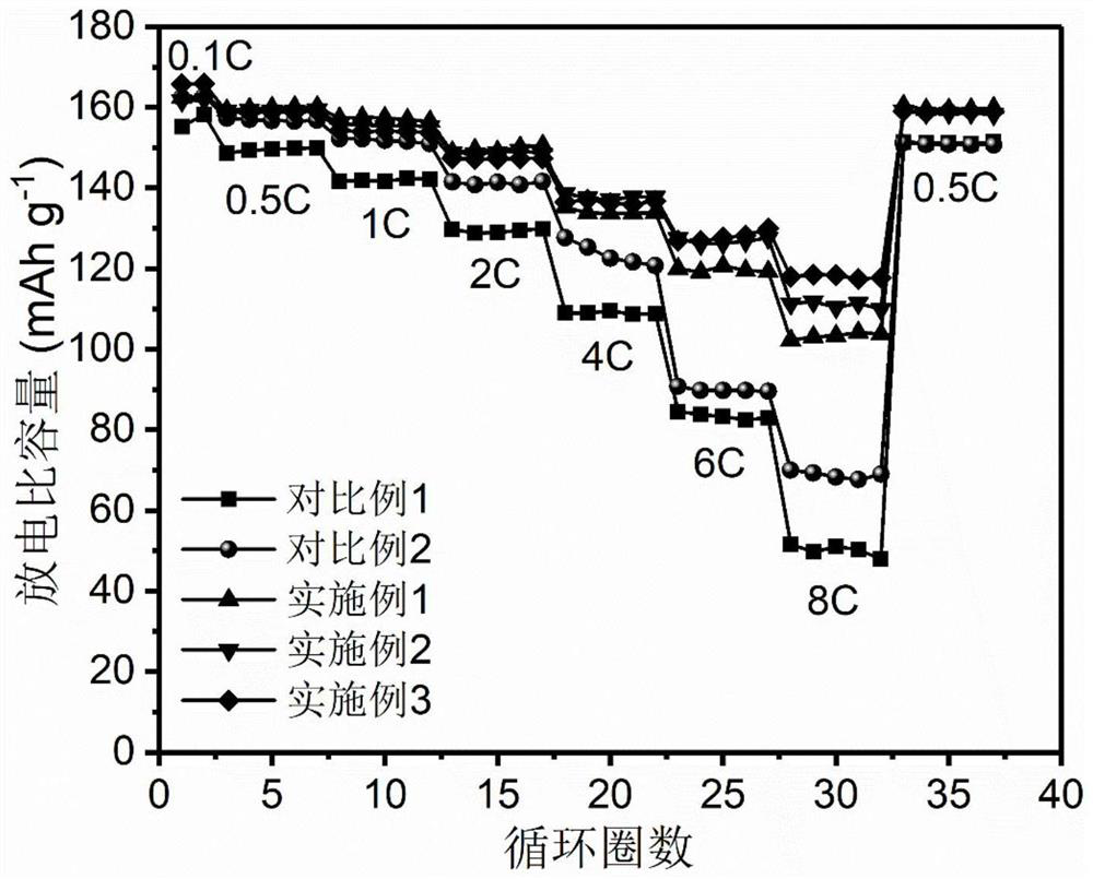 Low-concentration lithium salt electrolyte and lithium secondary battery containing same