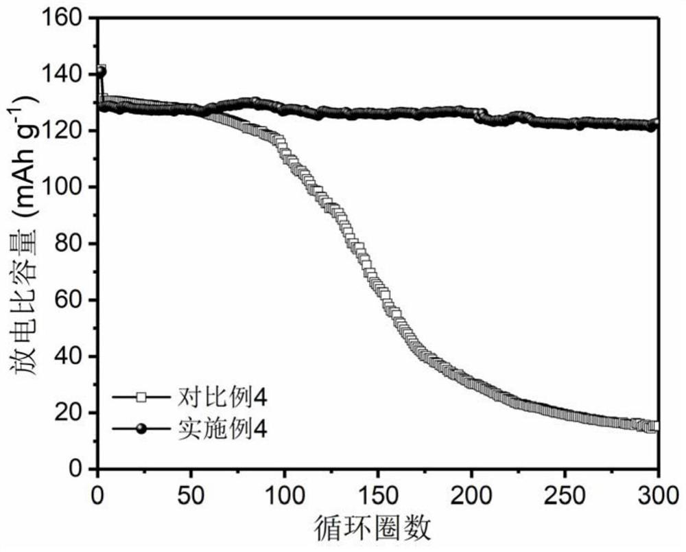 Low-concentration lithium salt electrolyte and lithium secondary battery containing same