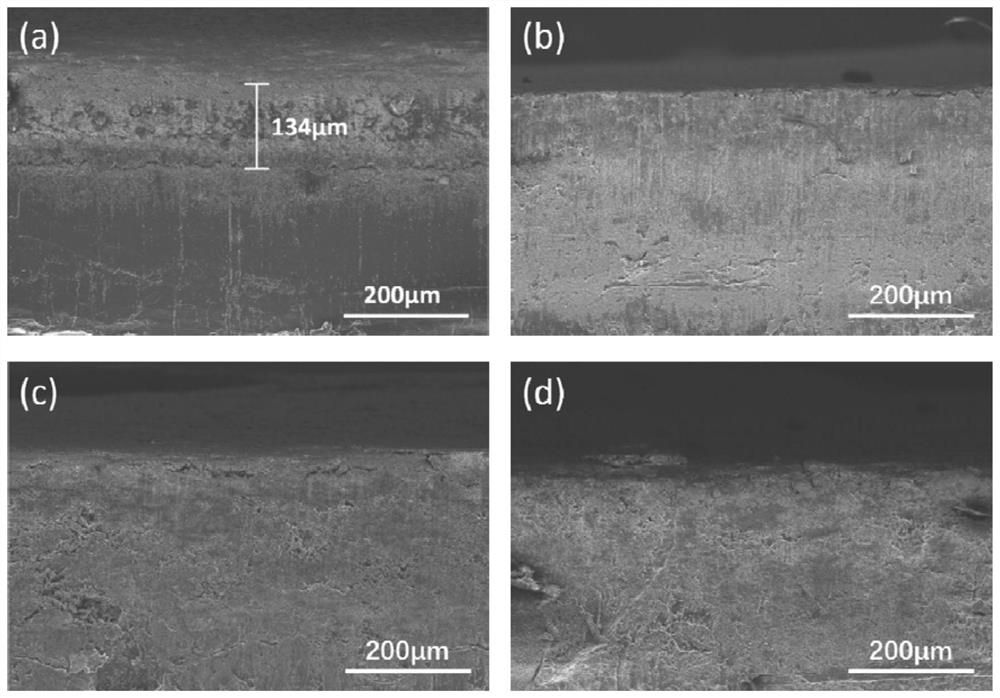 Low-concentration lithium salt electrolyte and lithium secondary battery containing same