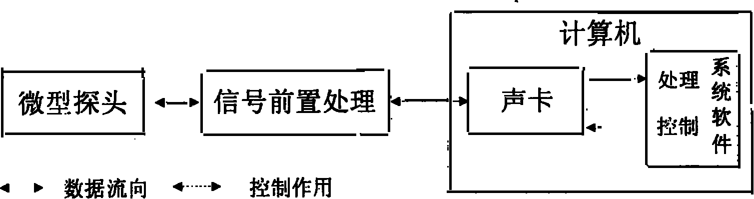 Hand-held portable hearing screening apparatus utilized otoacoustic emissions