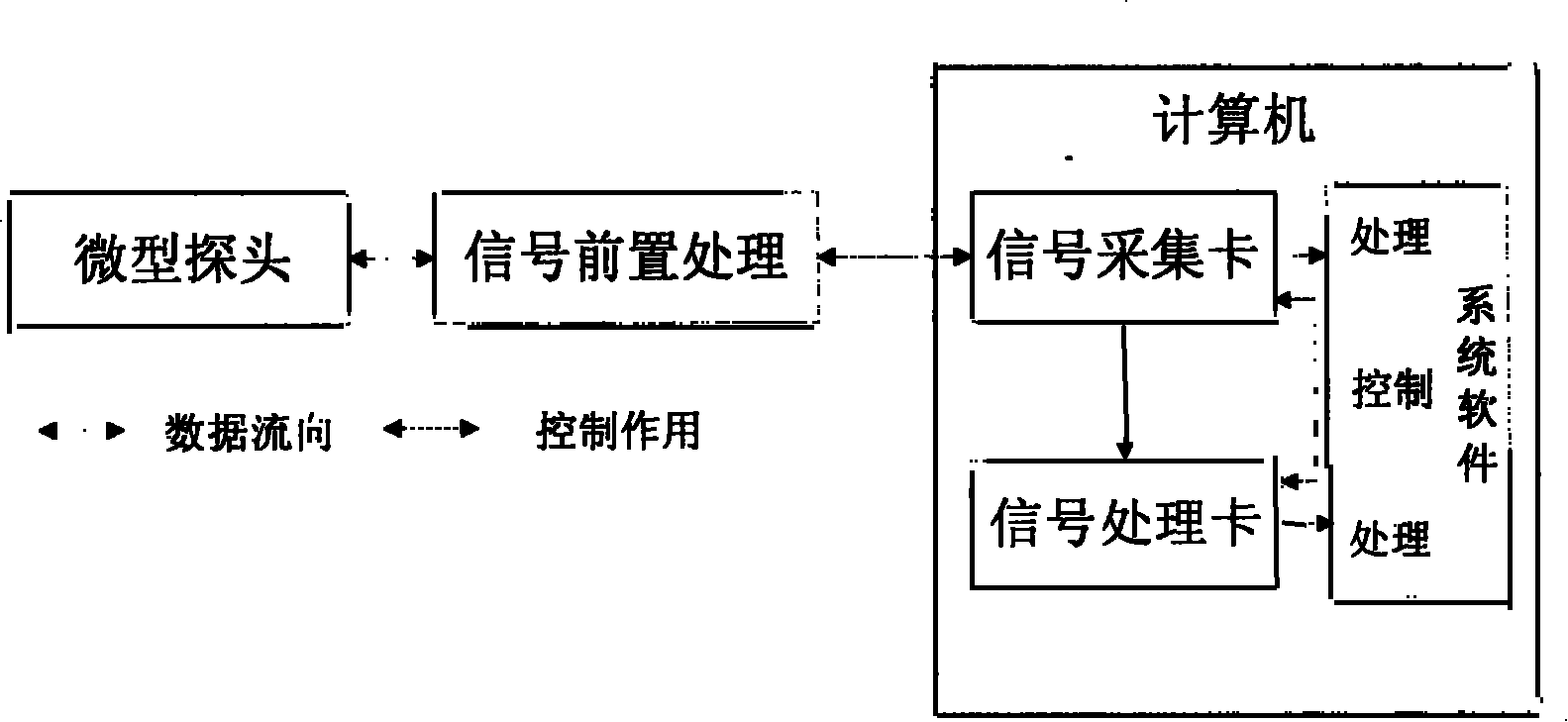 Hand-held portable hearing screening apparatus utilized otoacoustic emissions