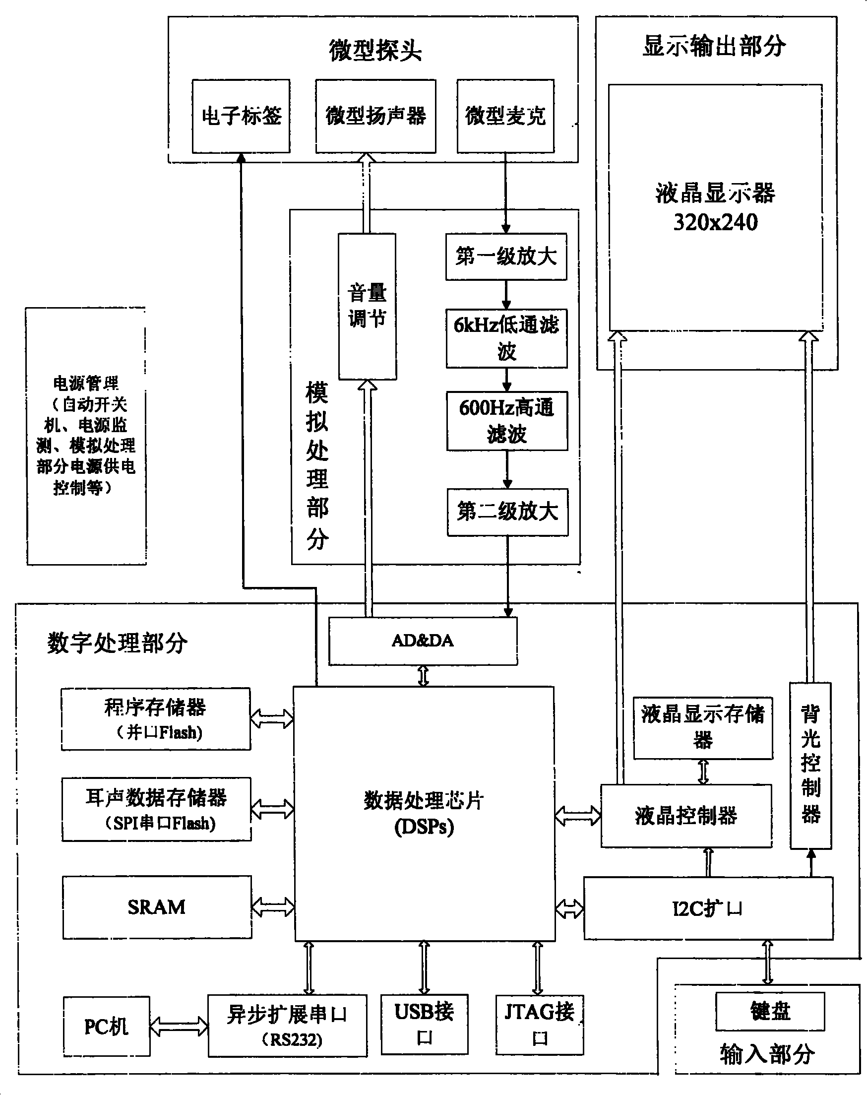 Hand-held portable hearing screening apparatus utilized otoacoustic emissions