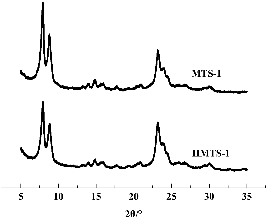 Titanium silicon molecular sieve, and preparation method and application thereof