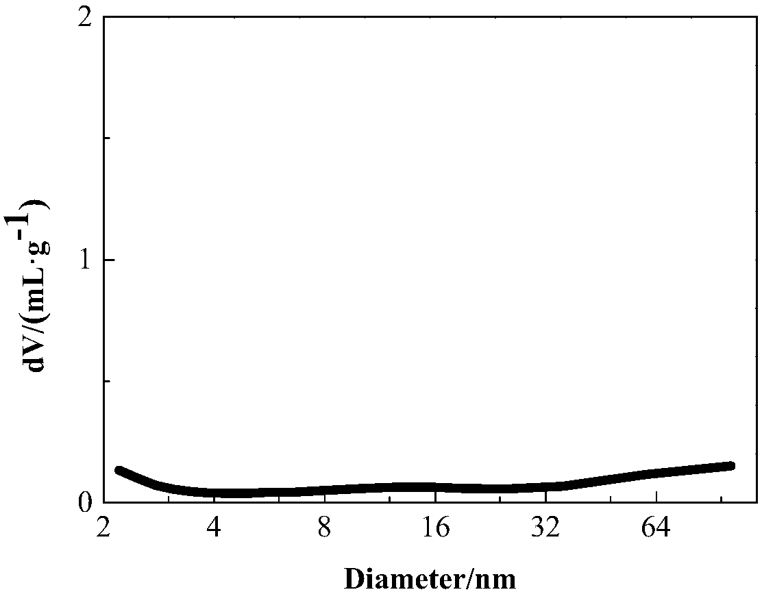 Titanium silicon molecular sieve, and preparation method and application thereof