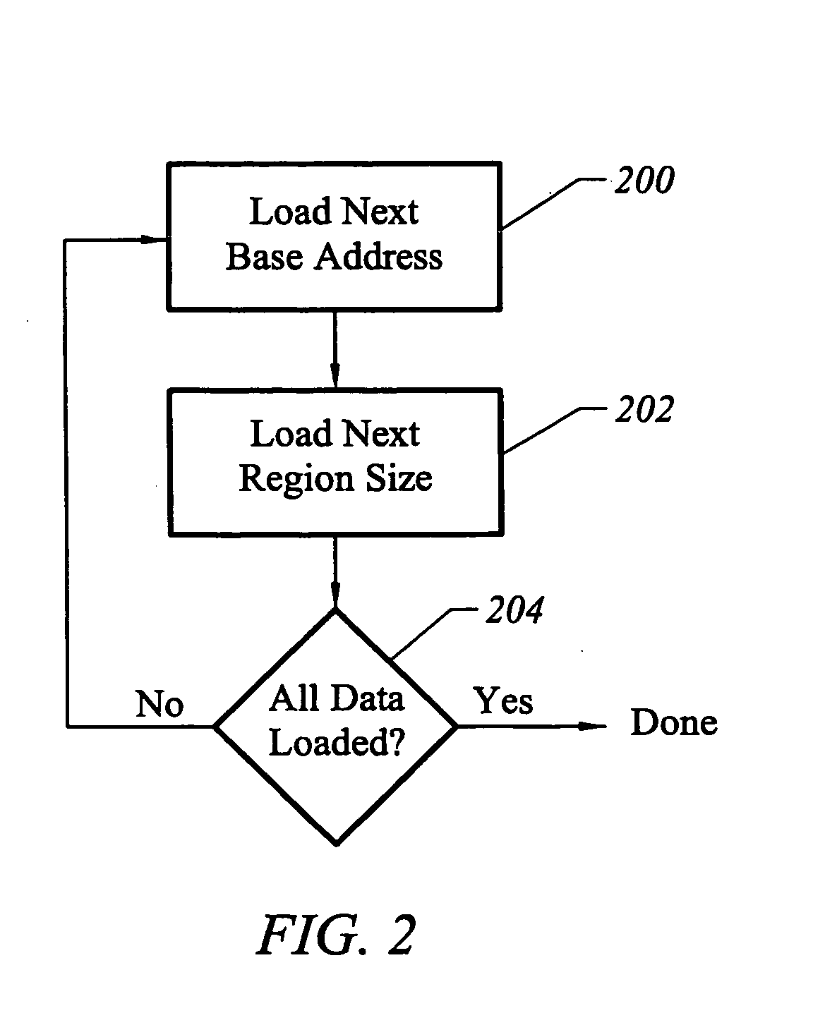 Apparatus and method for discovering a scratch pad memory configuration