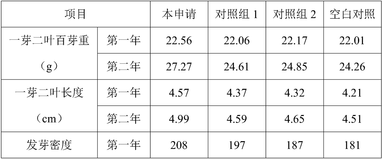 A slow-release long-acting organic-inorganic compound fertilizer