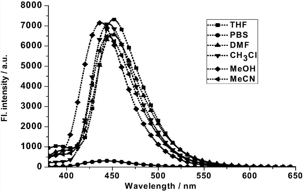 Fluorescent probe for specially identifying bivalent copper ions in water phase and application thereof