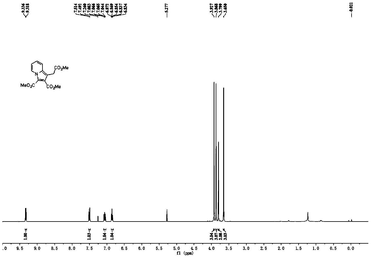 Polysubstituted indazine derivative and preparation method thereof