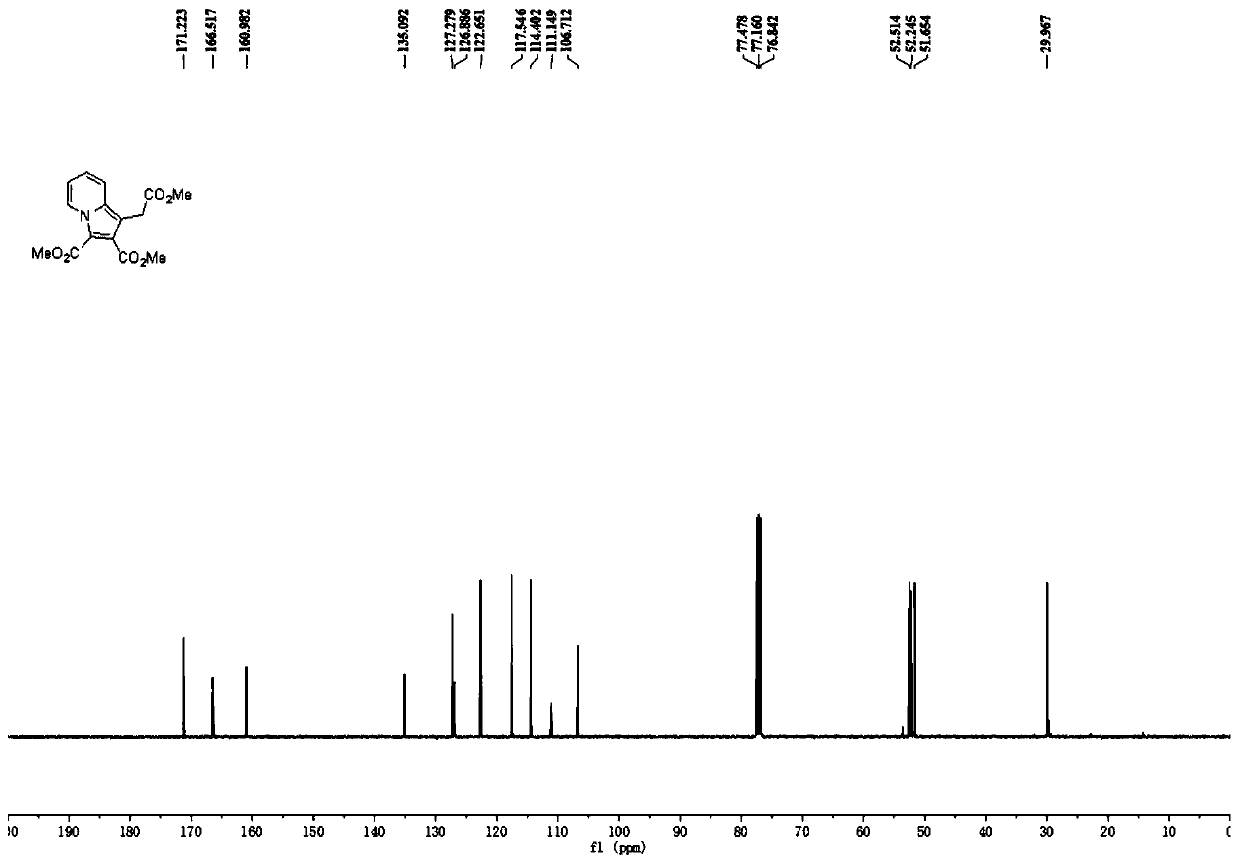 Polysubstituted indazine derivative and preparation method thereof