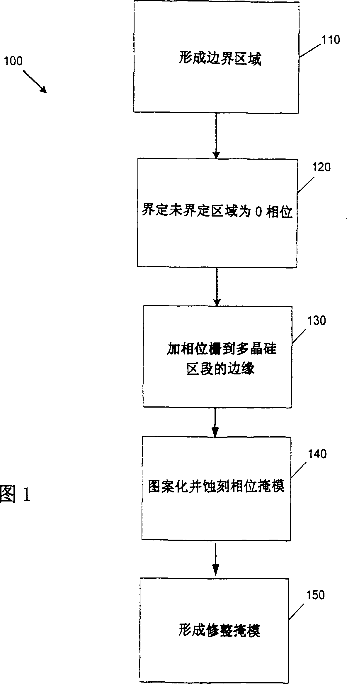 Method of enhancing clear field phase shift masks by adding parallel line to phase 0 region