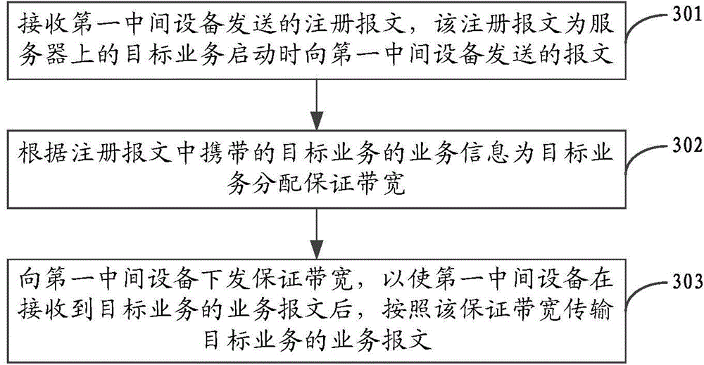 Message transmission method and device