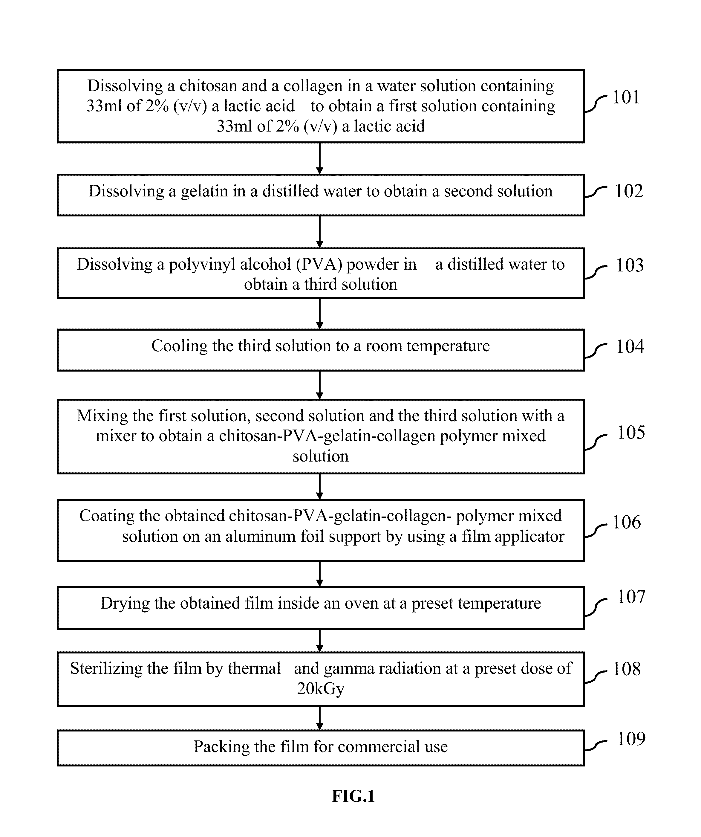 Non drug based wound dressing polymer film and a method of producing the same