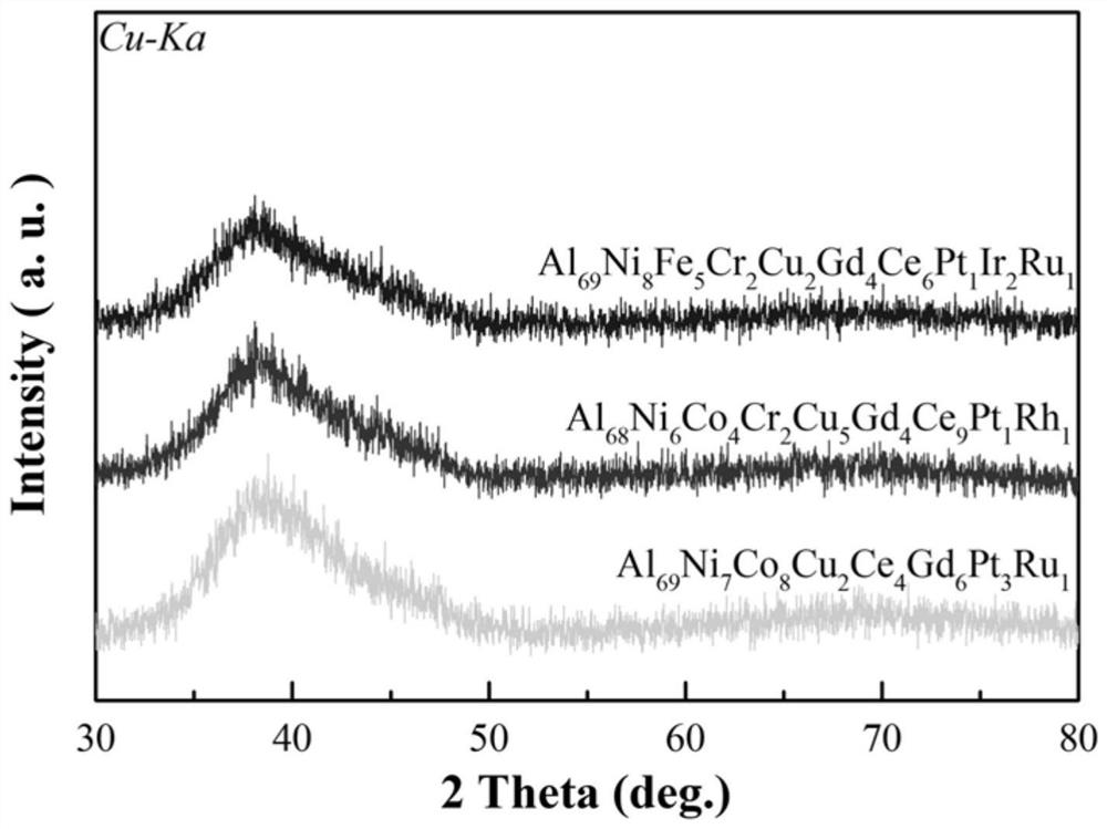 Nano-porous Al-Ni-M-RE-R amorphous alloy used as hydrogen evolution catalytic electrode, and preparation method thereof