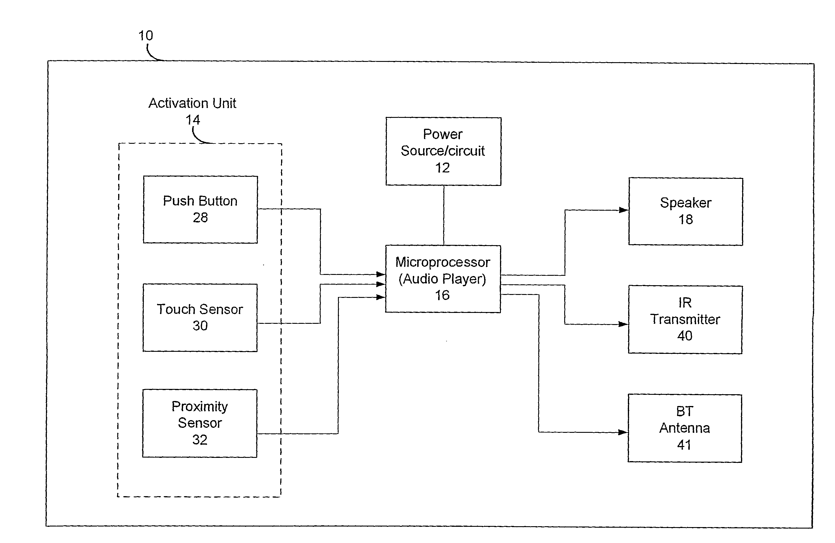 Portable Dialer Device and Method