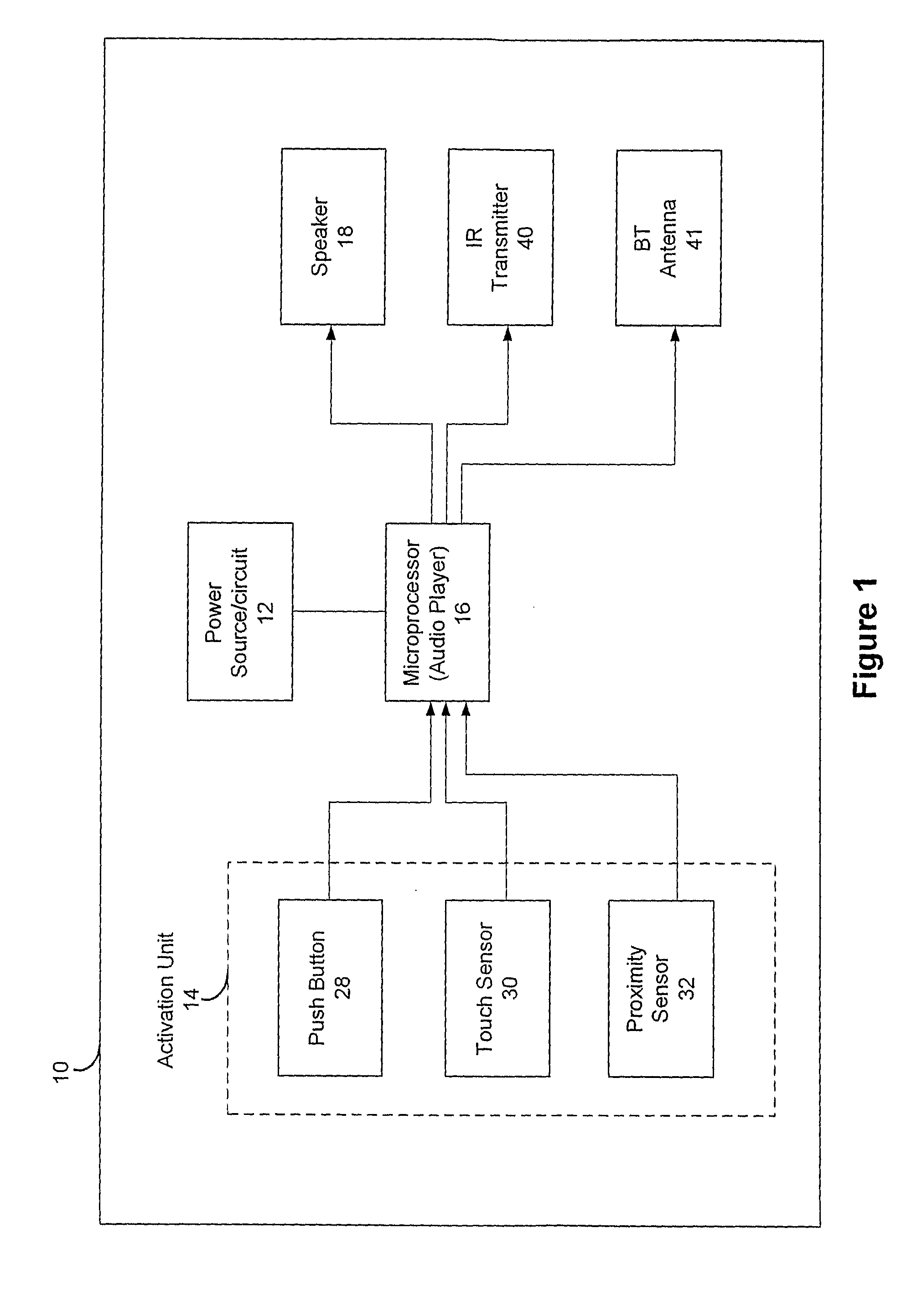 Portable Dialer Device and Method