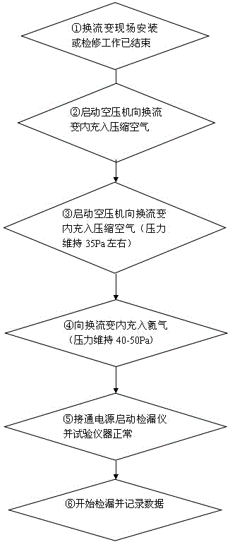 Rapid leakage detecting method suitable for extra-high voltage converter transformers