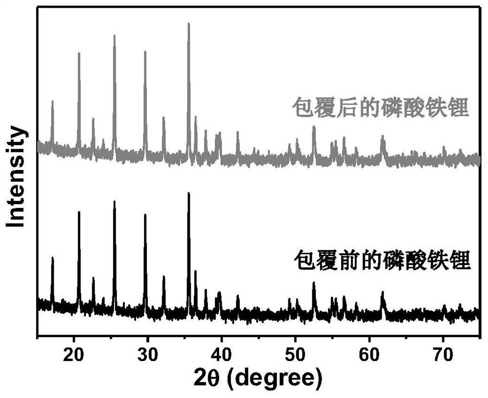 A method for composite coating lithium battery cathode materials with tungsten oxide and nitrogen-doped carbon