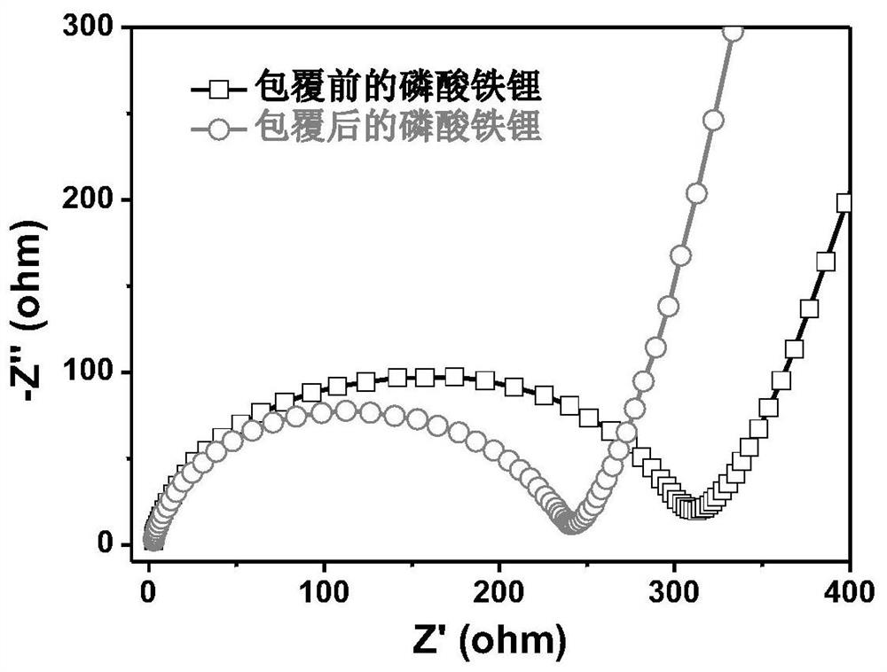 A method for composite coating lithium battery cathode materials with tungsten oxide and nitrogen-doped carbon