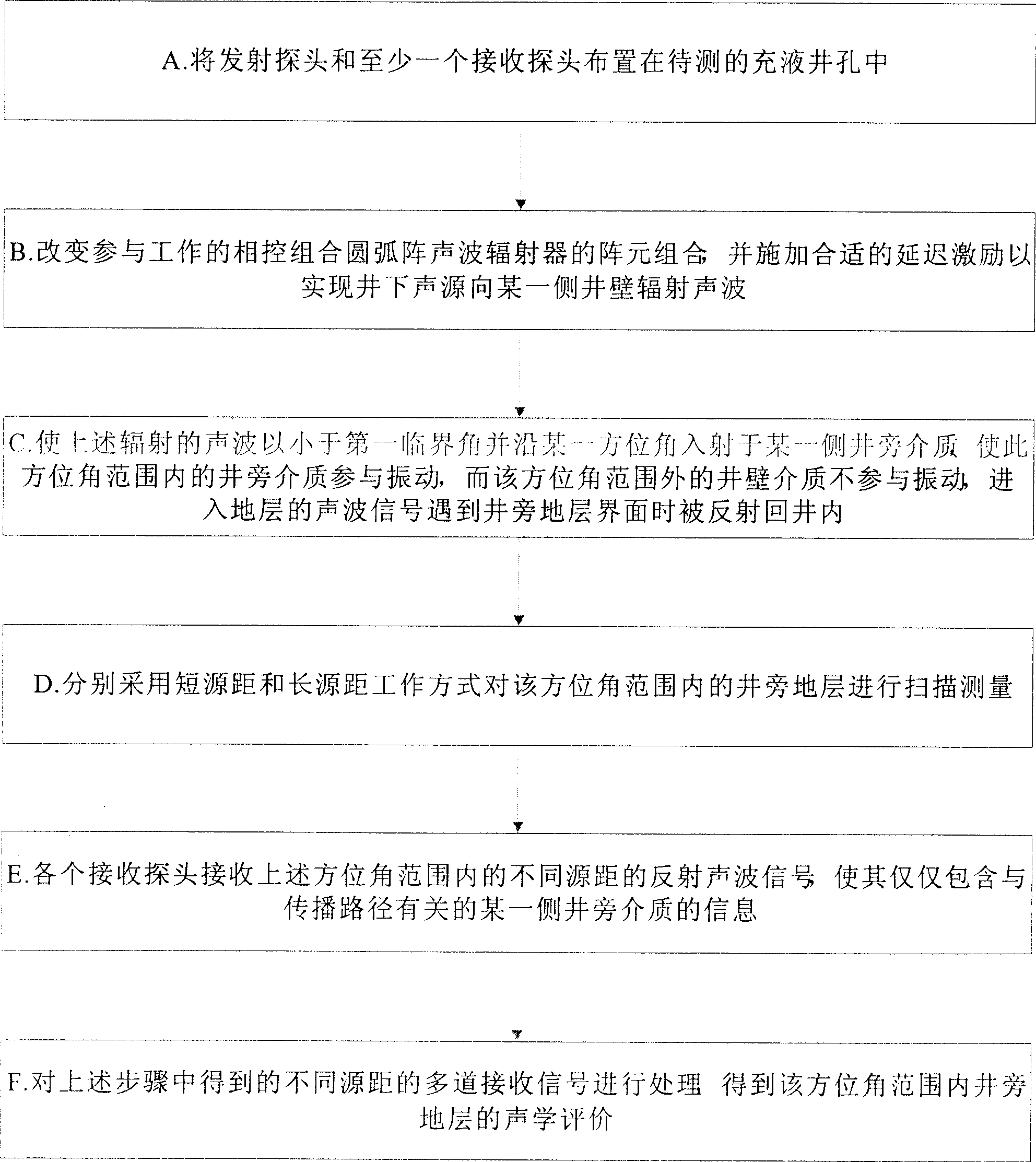 Method for measuring well by azimuth reflective sound wave