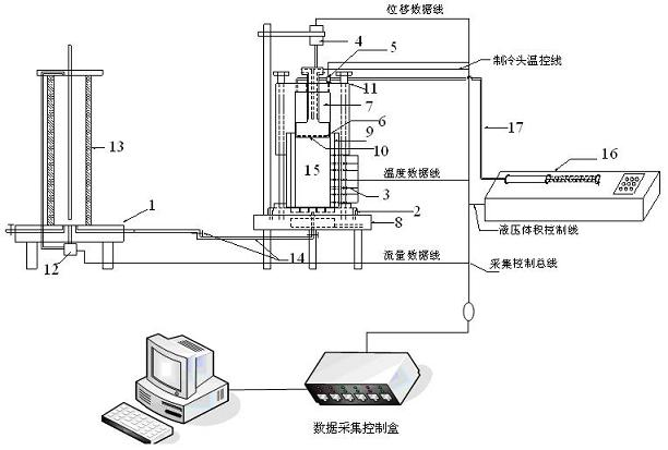 Soil frost-heaving and thawing-settlement tester based on thermoelectric refrigeration control