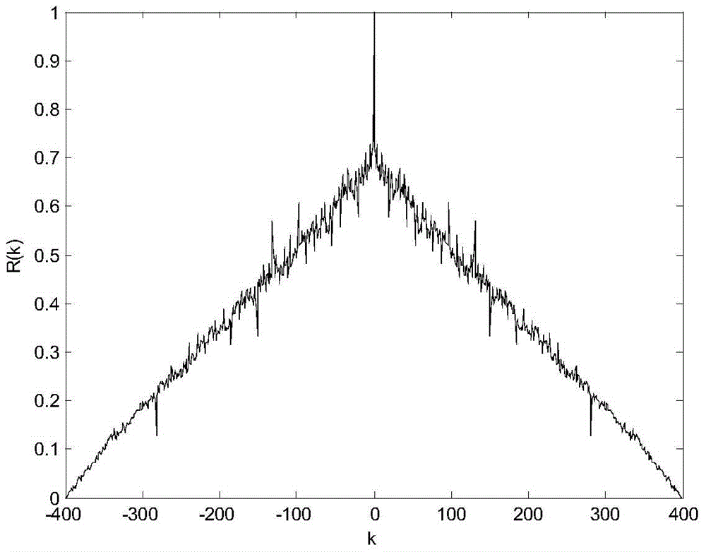 Pseudo-random sequence generation method and application method for wireless sensor network nodes