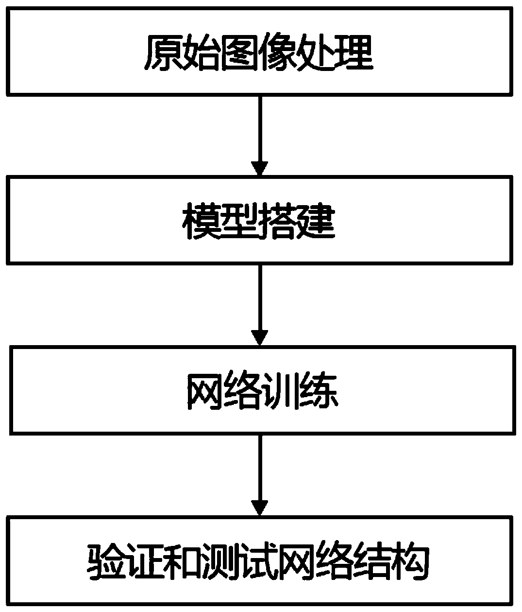 Automobile identification method based on Centernet