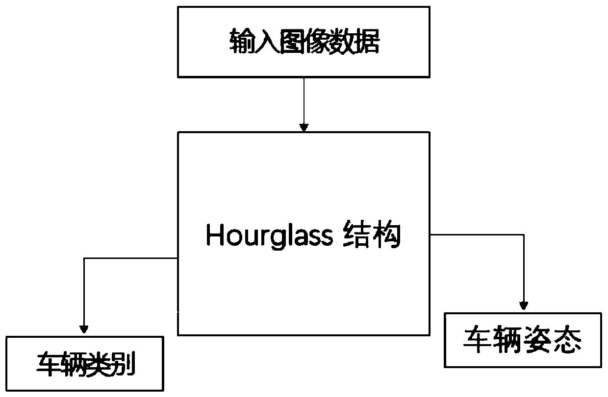 Automobile identification method based on Centernet