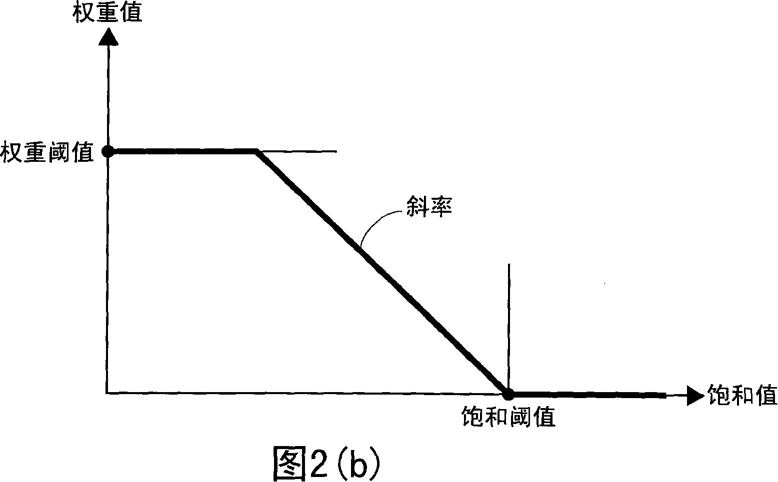 Chromatic value adjustment mechanism and method thereof