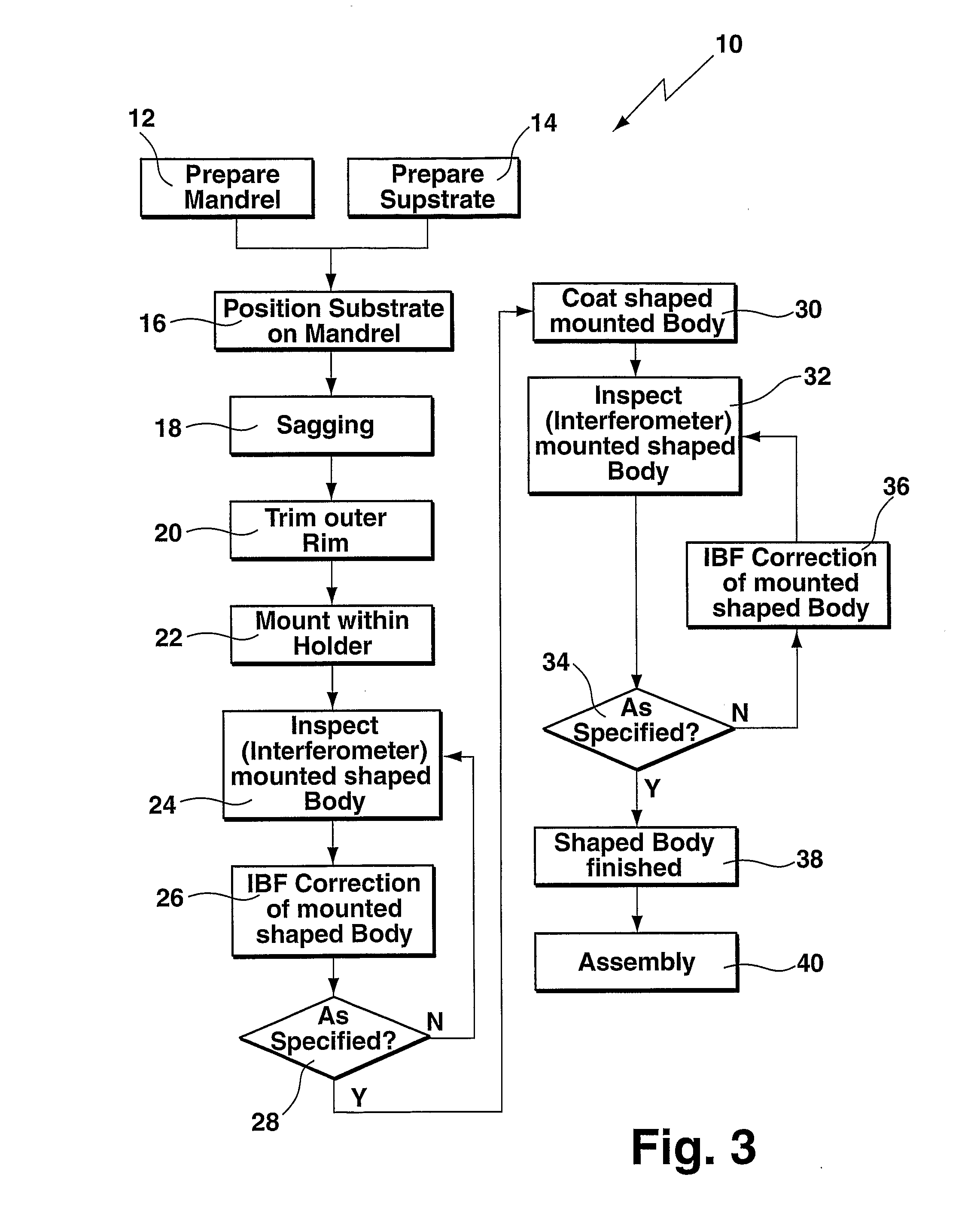 High-Precision Optical Surface Prepared by Sagging from a Masterpiece