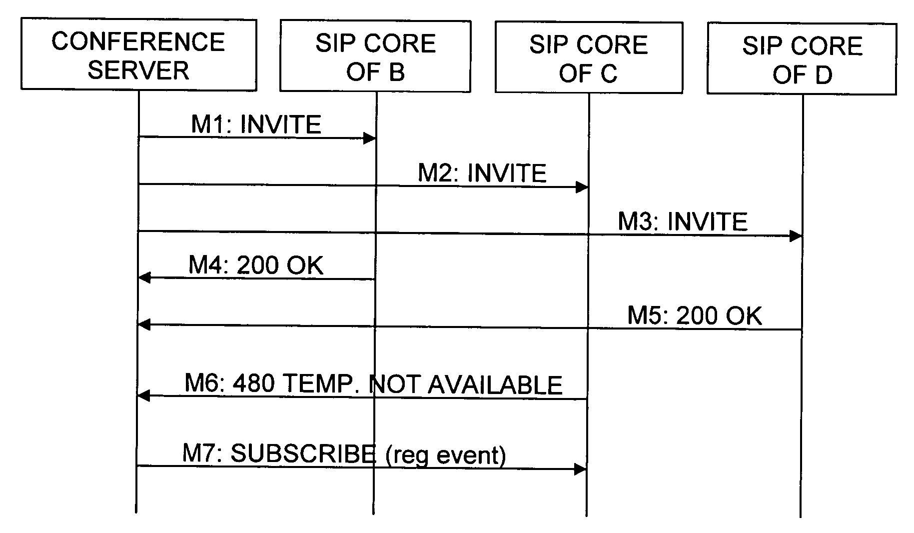 Handling of invitations to group communication sessions