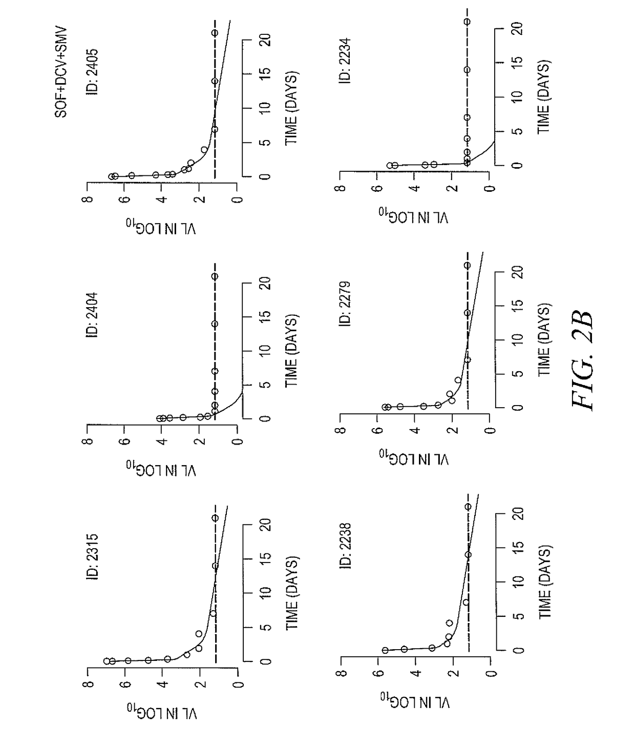 Response-guided hcv therapy