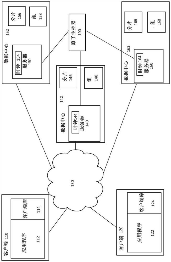 Including transactional commit timestamps in the primary keys of relational databases