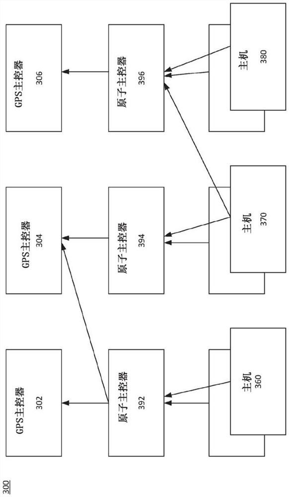 Including transactional commit timestamps in the primary keys of relational databases