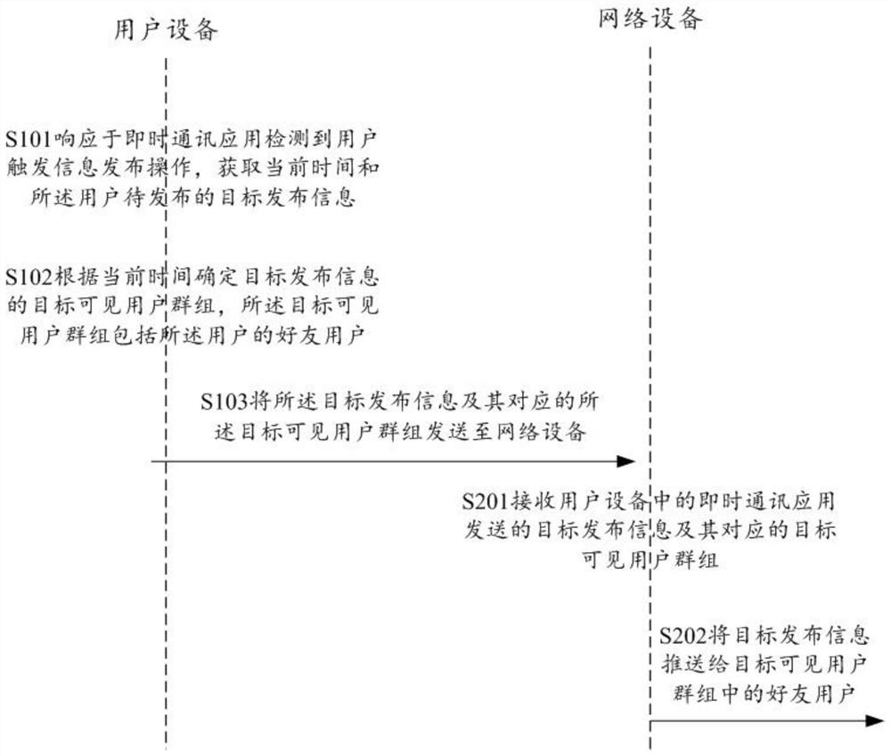 A method and device for pushing published information