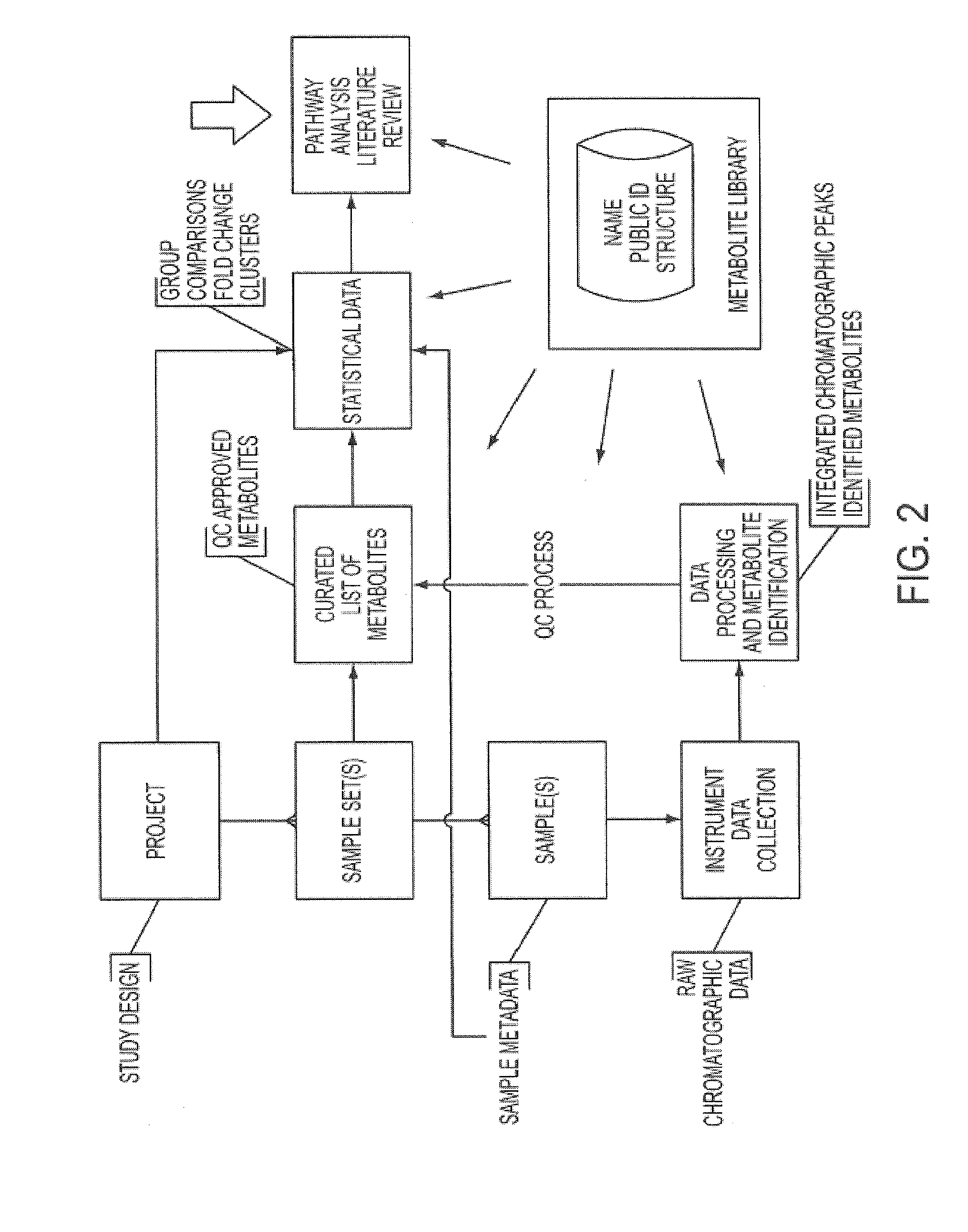 Method, apparatus and computer program product for metabolomics analysis