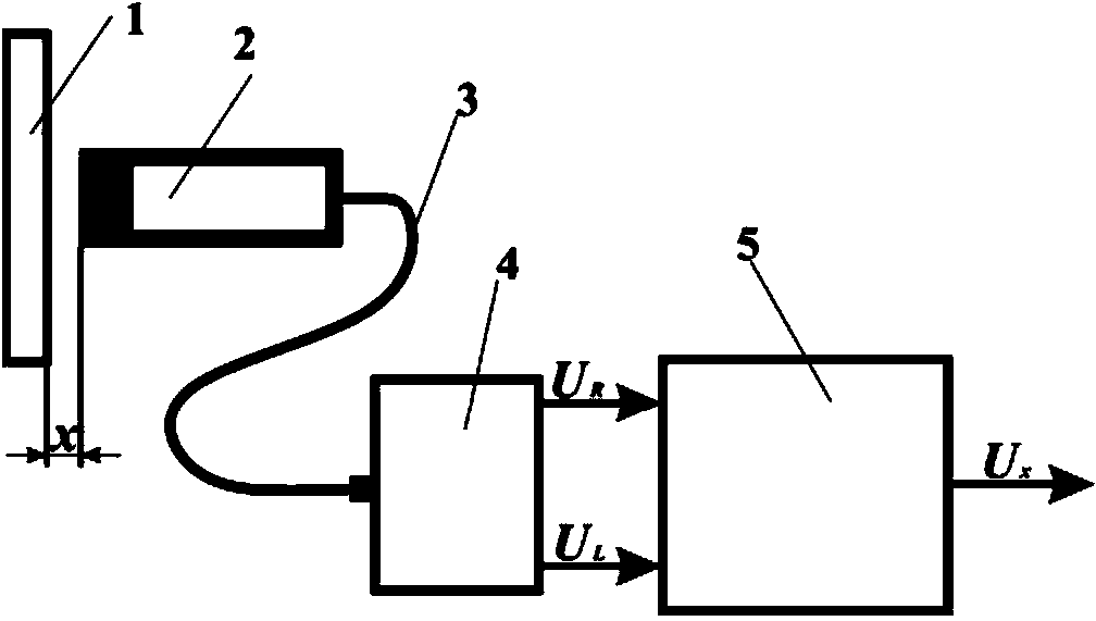 Method for automatically correcting temperature drift of electrical vortex sensor