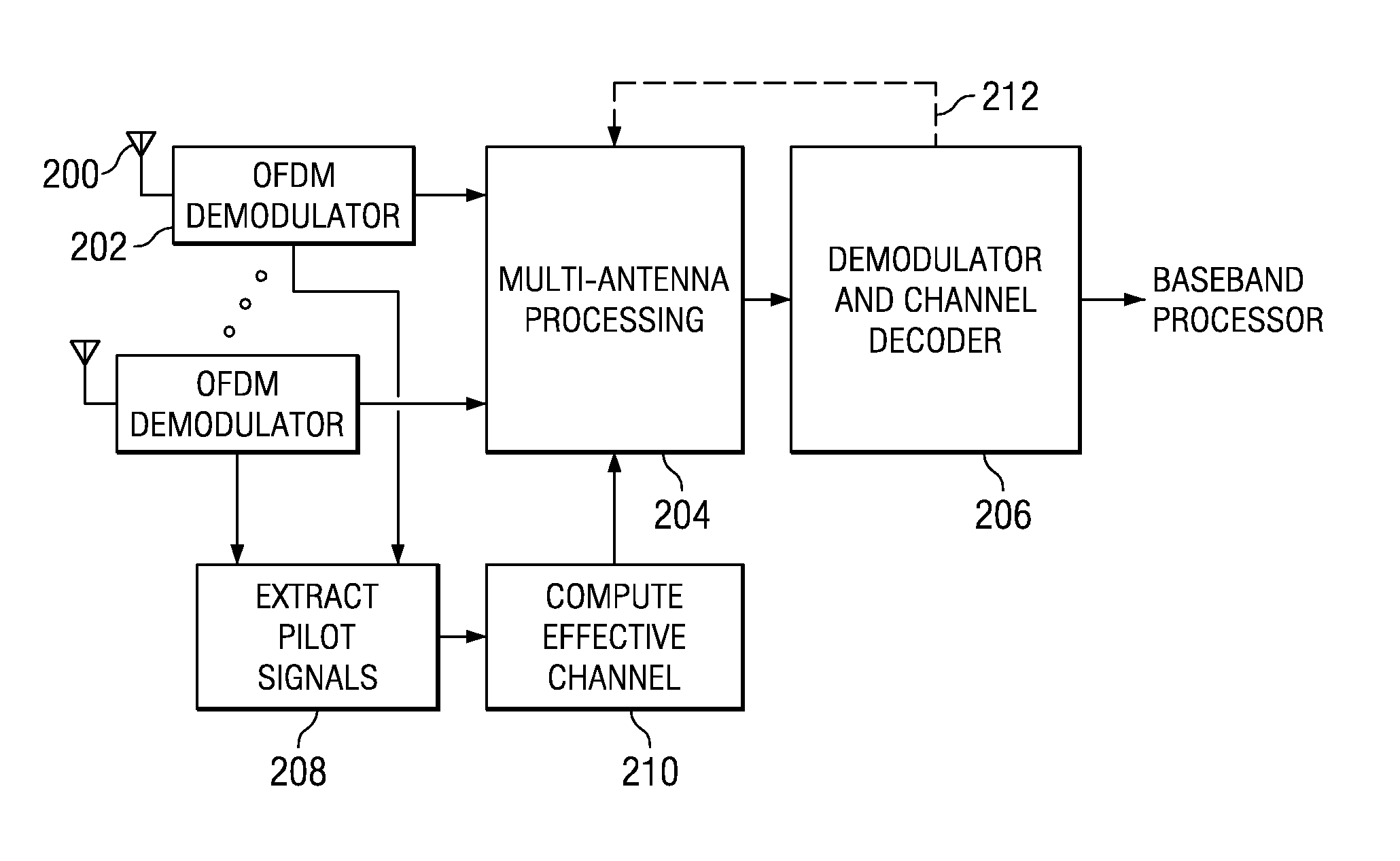 Turbo HSDPA System