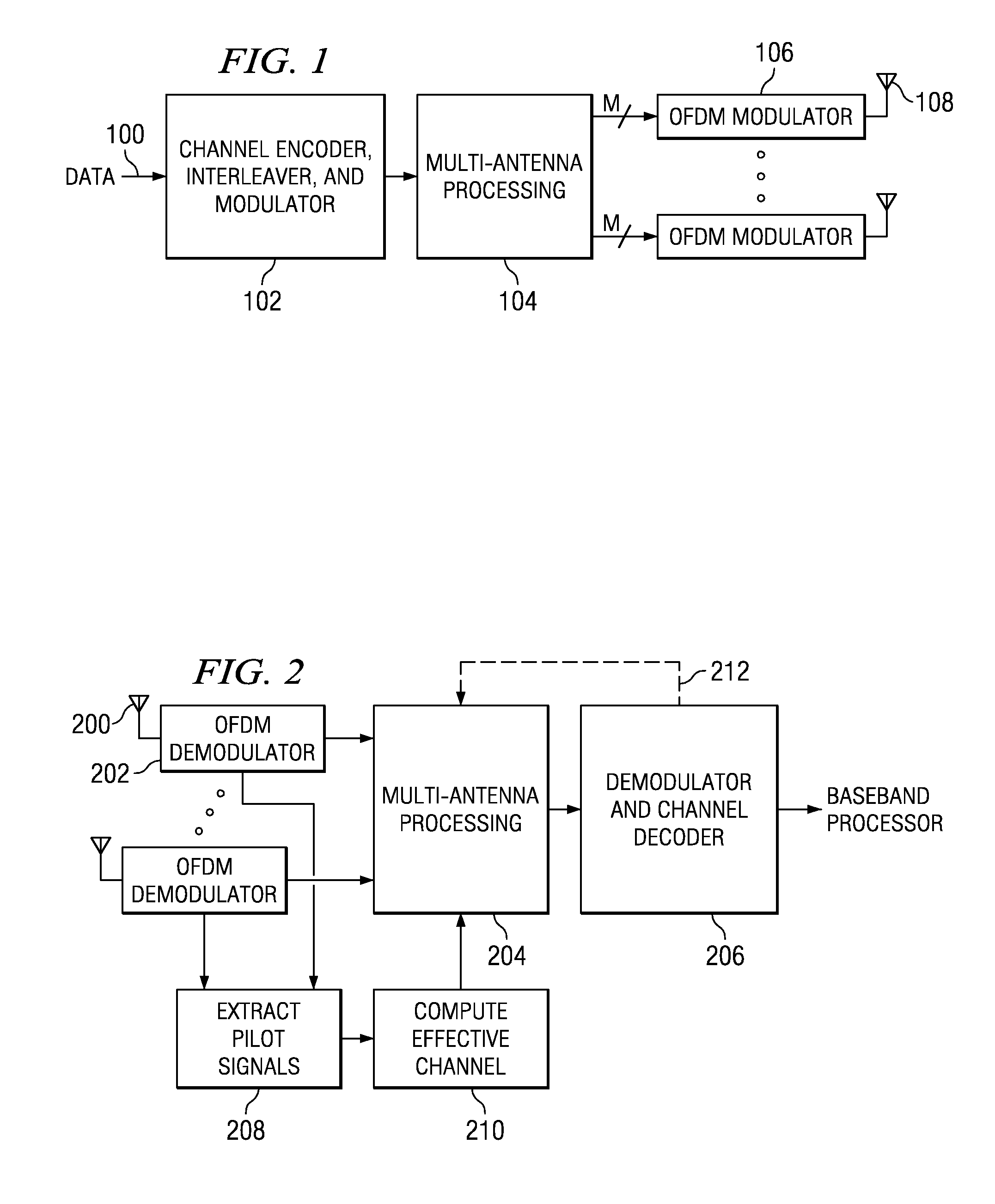 Turbo HSDPA System