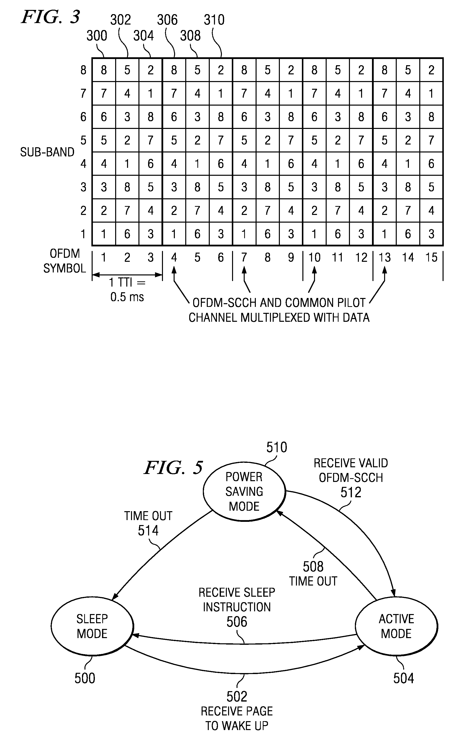 Turbo HSDPA System