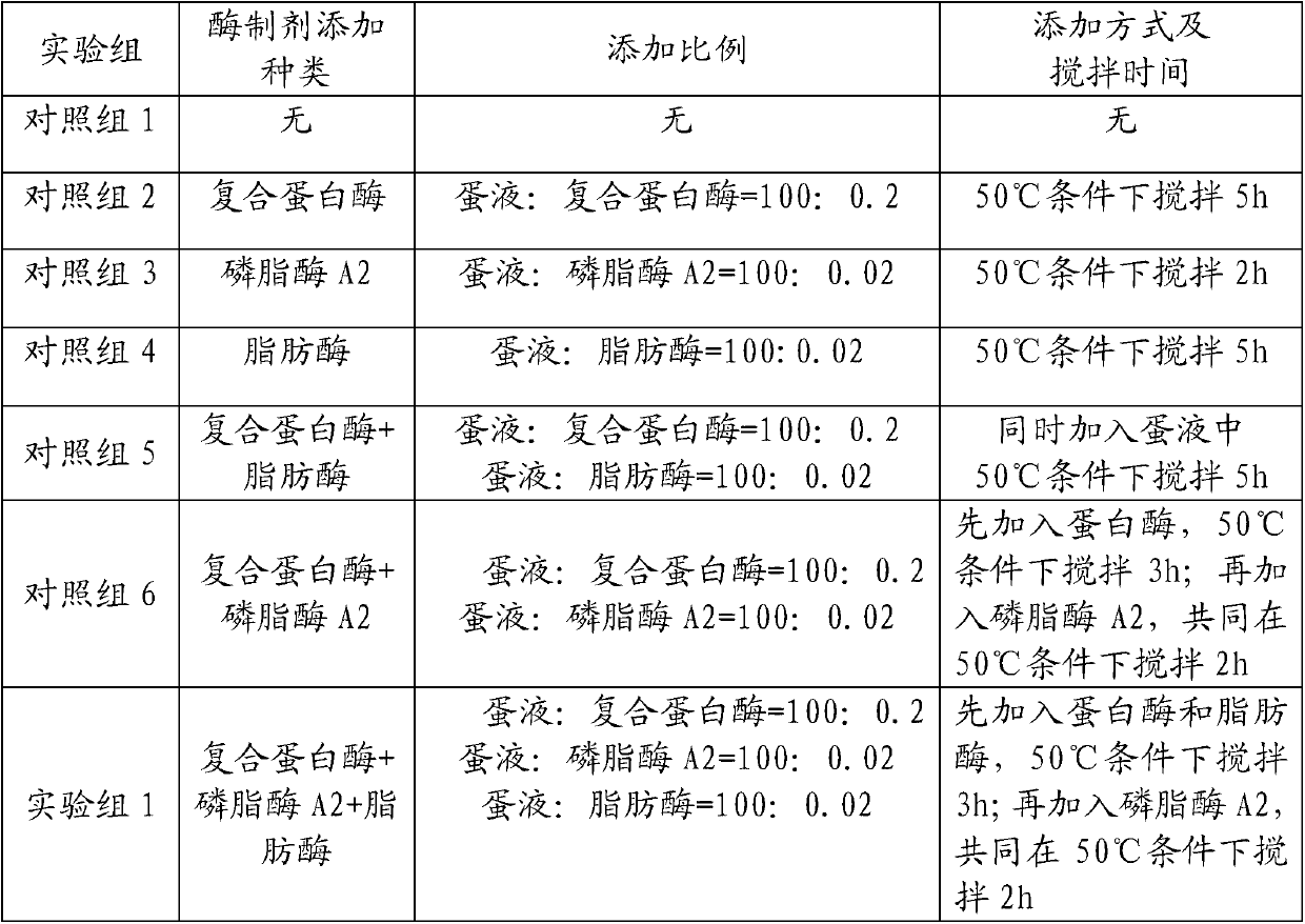 Instant yolk powder and preparation method thereof